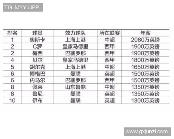 全球足球明星汇总各国代表球员一览表